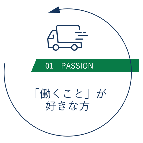 01 PASSION 「働くこと」が好きな方。